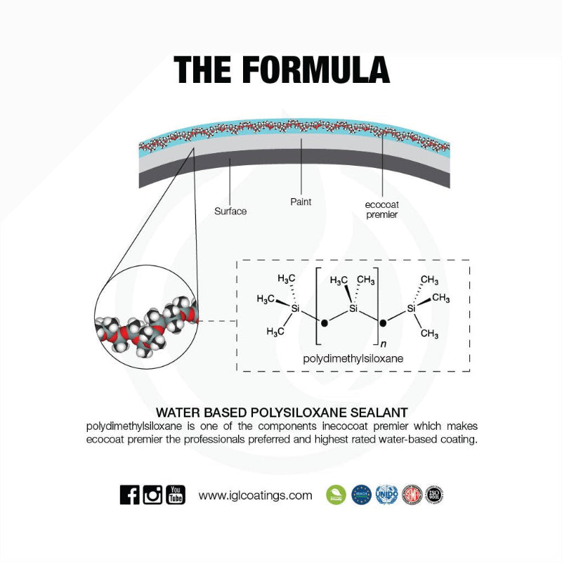 IGL Ecocoat Premier  Grafik Lackversiegelung Silica-Beschichtung 500ml transparent
