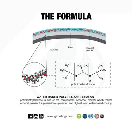 IGL Ecocoat Premier  Grafik Lackversiegelung Silica-Beschichtung 500ml transparent

